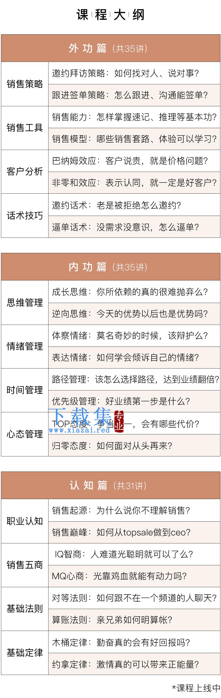 阿里铁军销售101秘籍