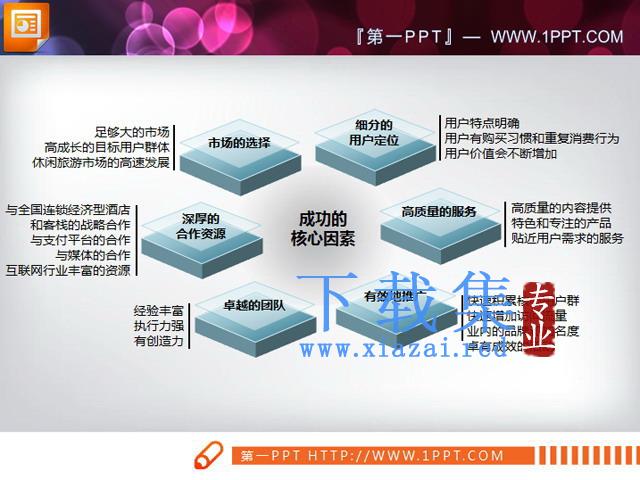 成功的核心要素PPT架构图