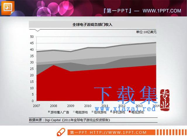 两张不同风格的幻灯片折线图模板