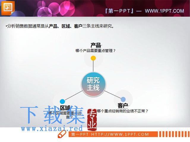 简单的一分三扩散关系PPT图表模板