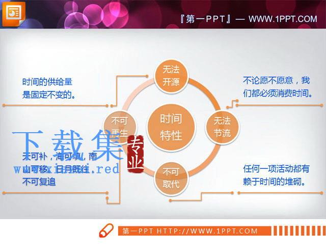 smartart并列环绕PowerPoint图表模板