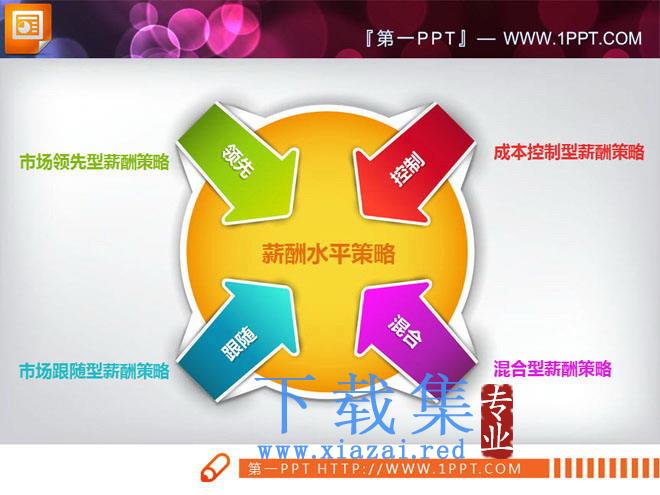 精美的四方面聚合关系PowerPoint关系图下载