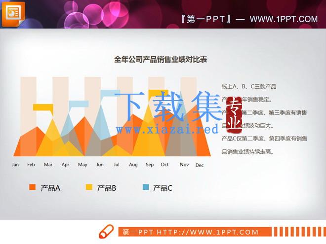 精致的销售业绩分析PPT折线图