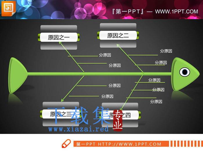 绿色可爱PPT鱼骨图