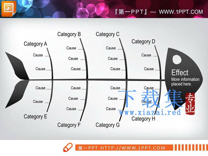 黑色因素分析PPT鱼骨图