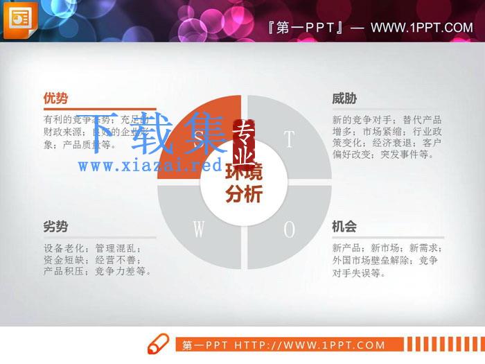 圆形组合swot环境分析图表