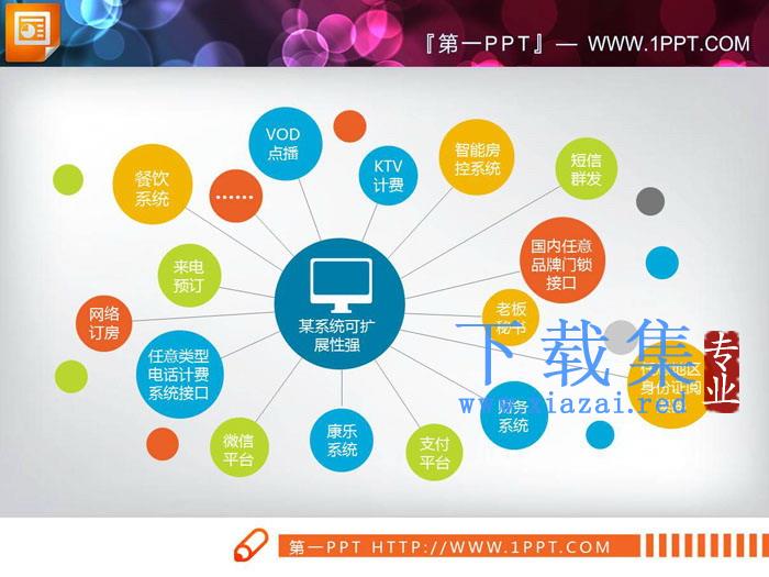 彩色多点扩散PPT图表