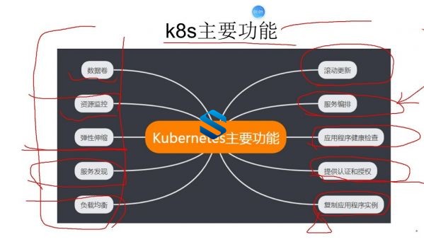 技术控修炼进阶必备！MSB K8S源码级实战新高度 Kubernetes实战与源码剖析实战课程